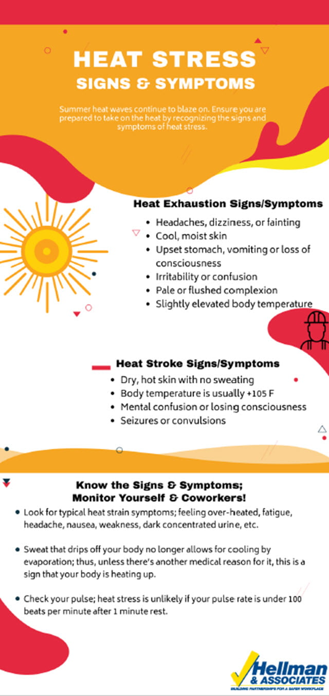 Heat Stress Symptoms Poster