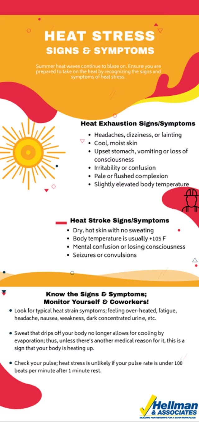Symptoms to watch out for in the summer heat